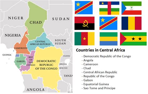 central african republic capital|list of central african countries.